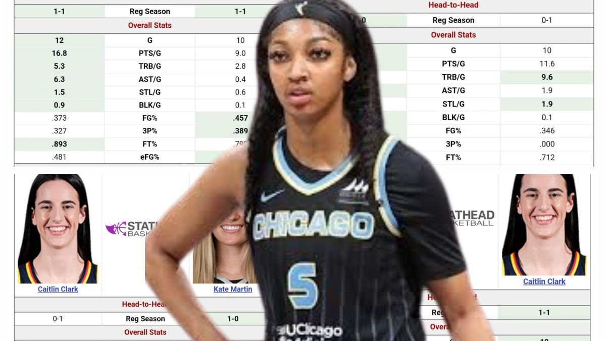 Unveiling WNBA Rookie Stats 2024