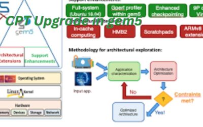How to Use CPT Upgrade in gem5