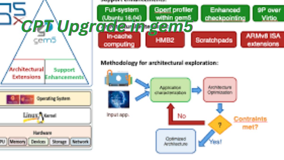 How to Use CPT Upgrade in gem5